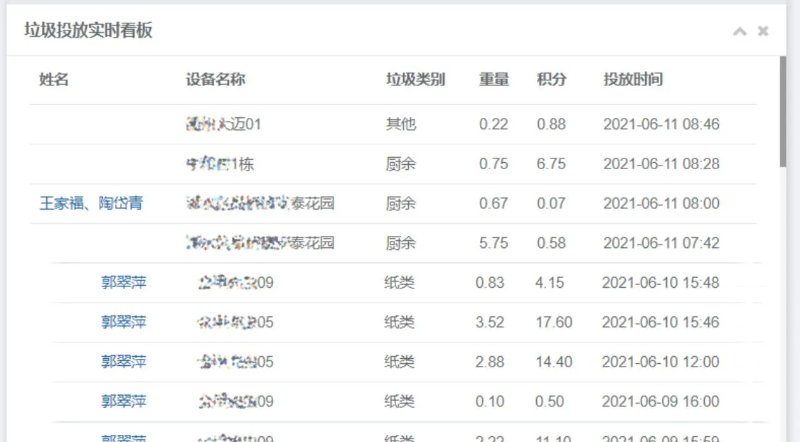 「分吧分类」管理平台 · 数据看板演示(图2) 「分吧分类」管理平台 · 数据看板演示 图 2
